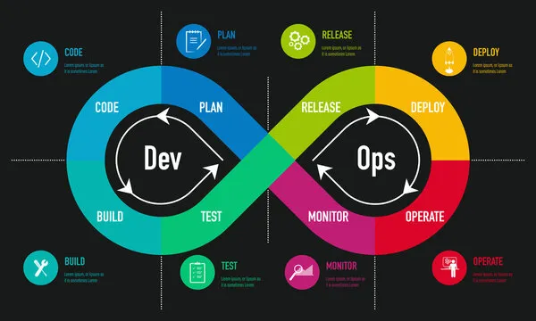 Despliegue, habilitación y diseño de operaciones en la nube - Jr